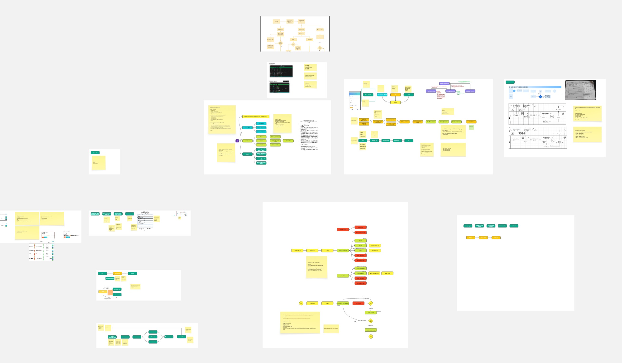 End-to-End System Development