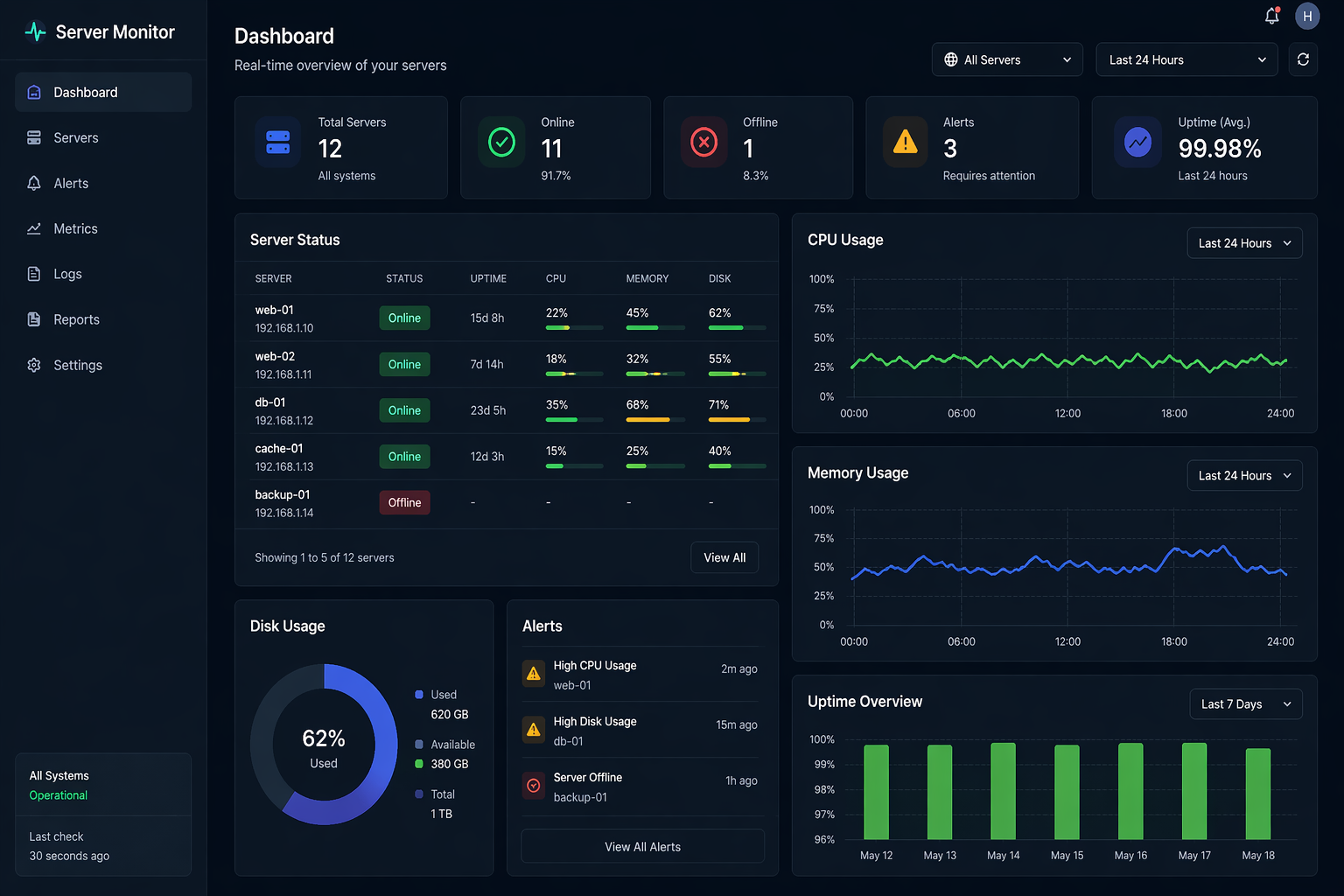 Server Monitoring & Automation
